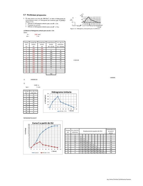 Ejemplos Hidrogramas