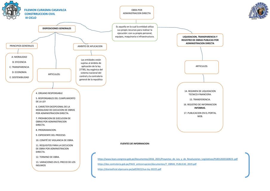 Obra por Administración Directa 