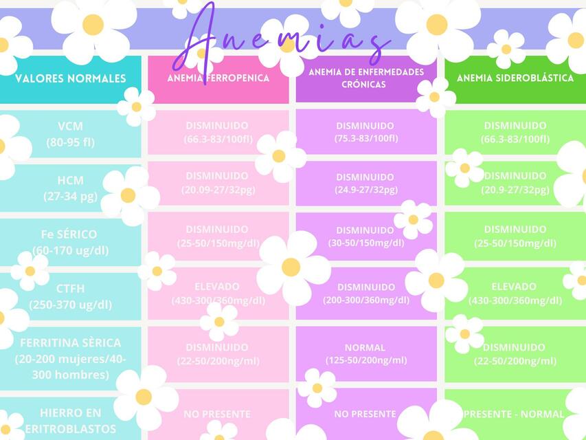 Anemias clasificación