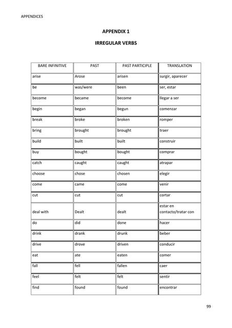 Irregular Verbs 