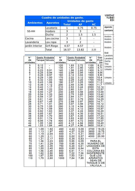 Dimensionamiento de tuberias