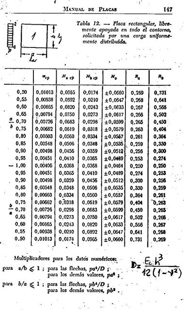 Tabla de kalmanok