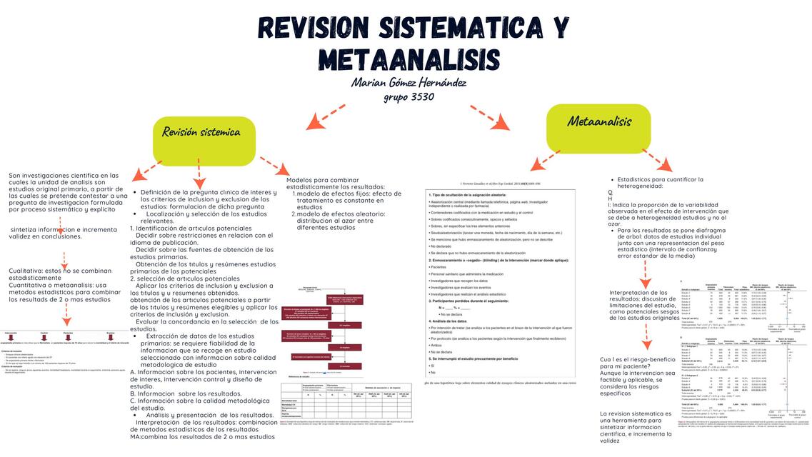 Revisión sistemática y metaanálisis 