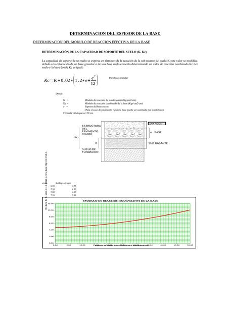 Determinación del Espesor de la Base 