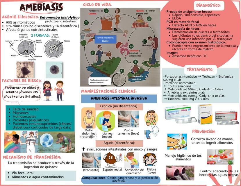 Amebiasis 