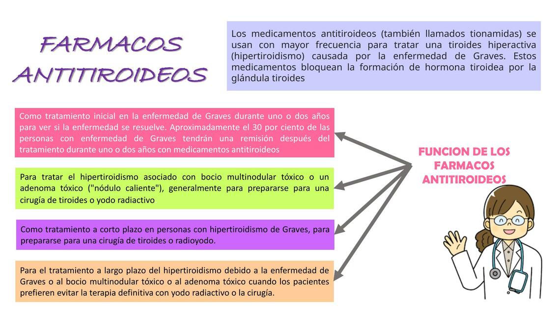 Fármacos antitiroideos 