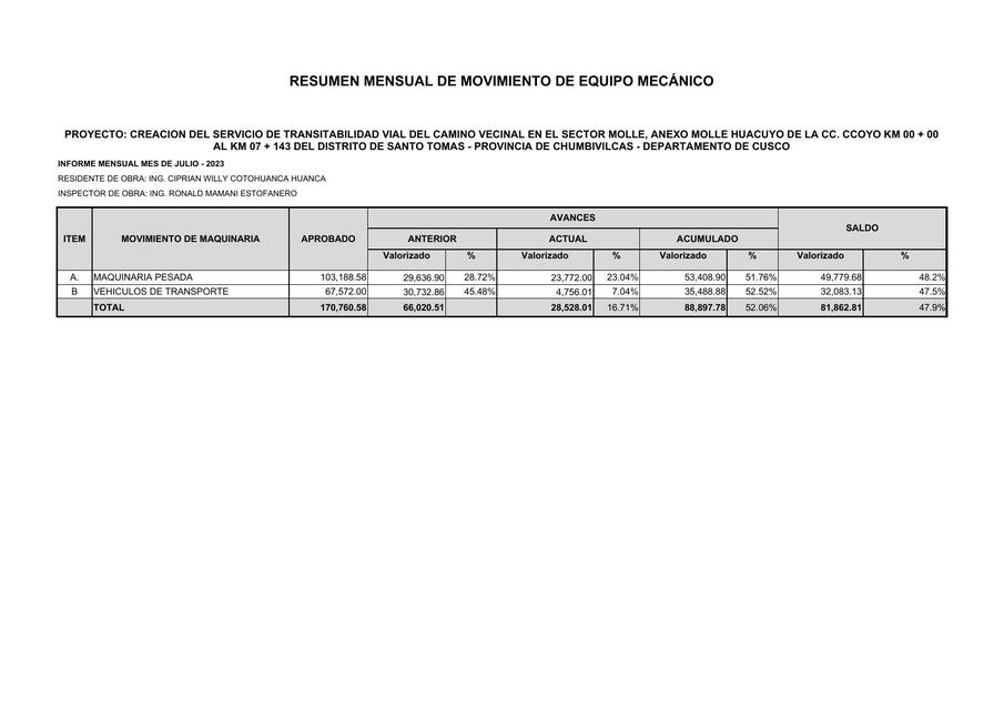 Resumen Mensual de Movimiento de Equipo Mecánico 