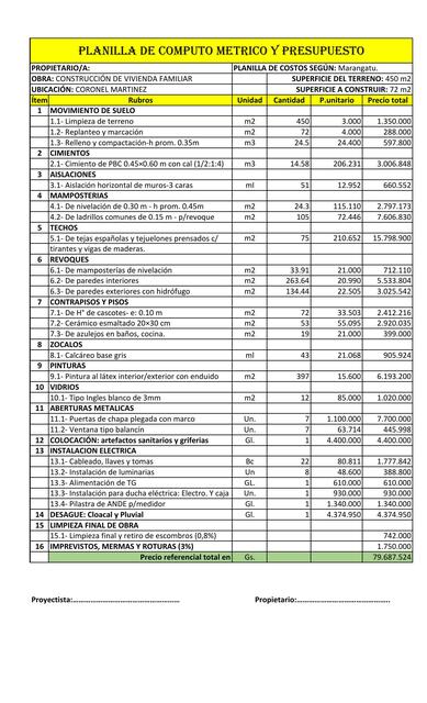 Planilla de Cómputo Métrico y Presupuesto 