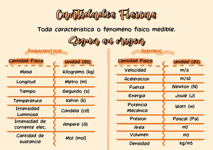 Cantidades Físicas 