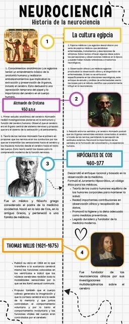 Historia de la neurociencia | Jeni Pachas | uDocz