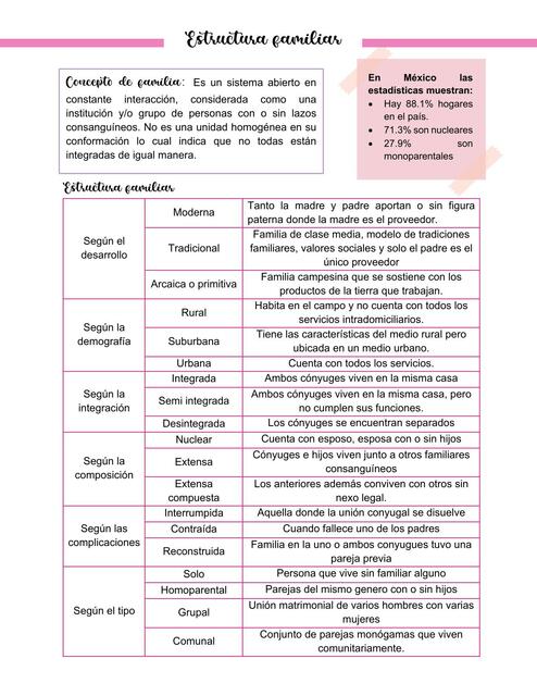 Estructura Familiar