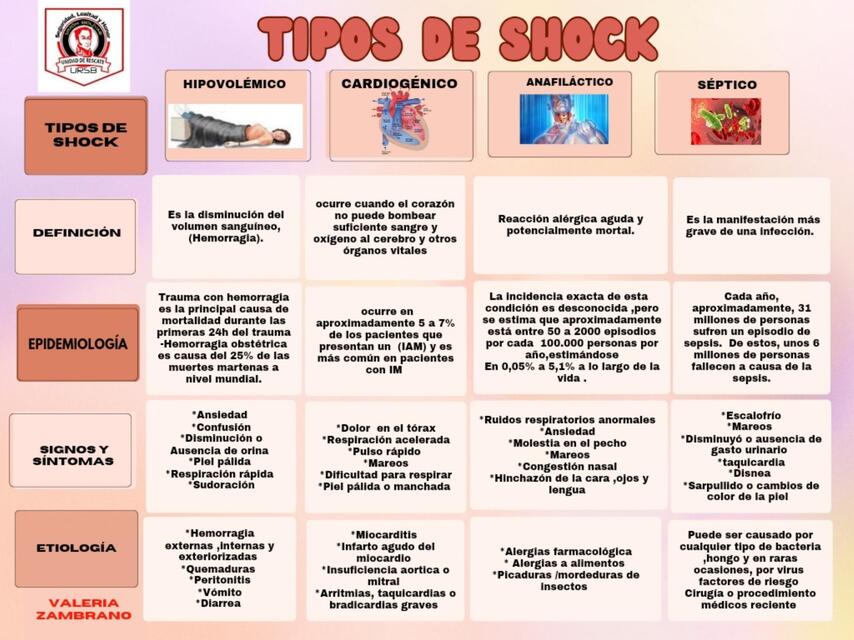 Tipos de Shock 