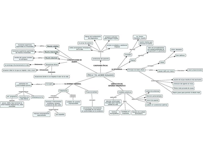 Ética y el Morir Humano 