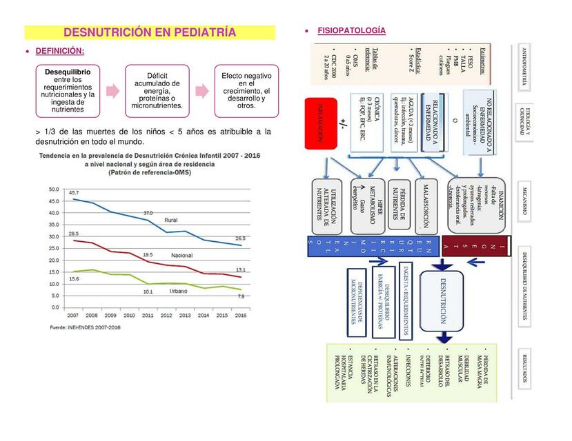 Desnutrición en pediatría