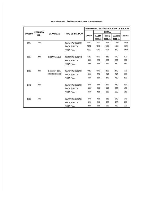 Tablas rendimientos equipos