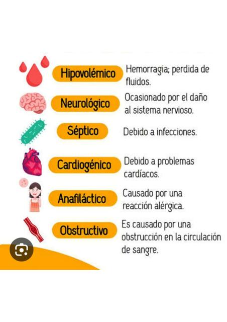 Tipos de Choque