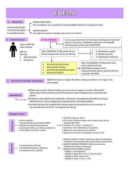 Edema