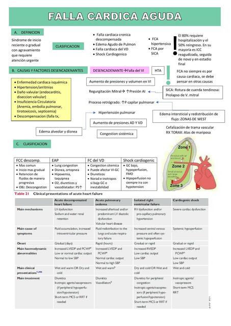 Falla cardiaca aguda