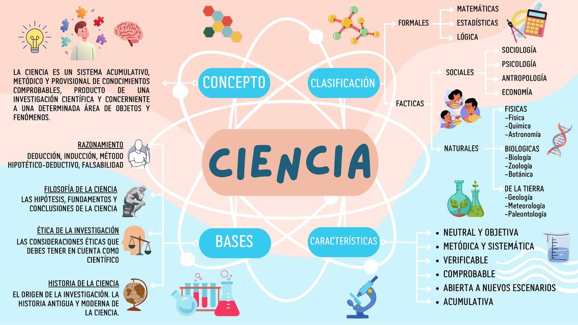 Ciencia 