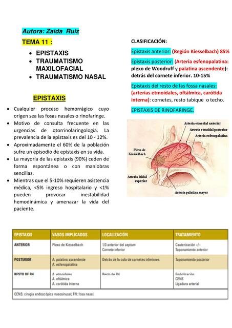 Epistaxis, Traumatismo Maxilofacial y Traumatismo Nasal 