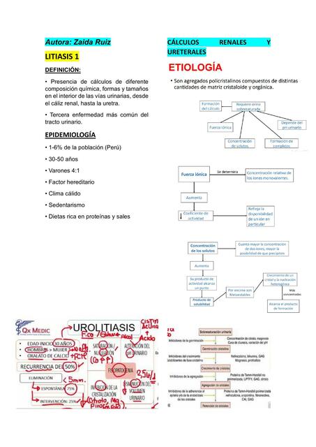 Litiasis 