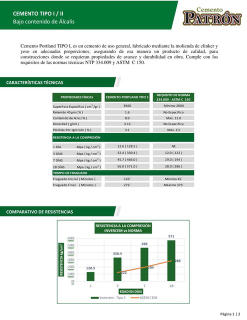 Cemento tipo II 