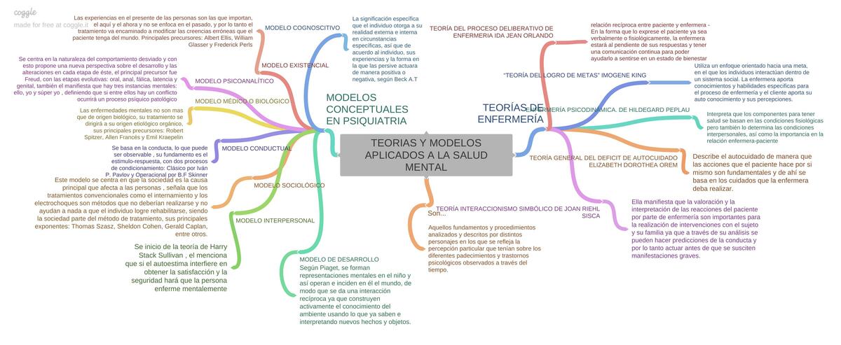 Teorías y modelos aplicados a la salud mental | Patricia Avila | uDocz
