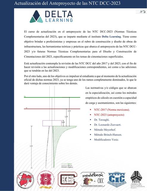 Cimentaciones Superficiales