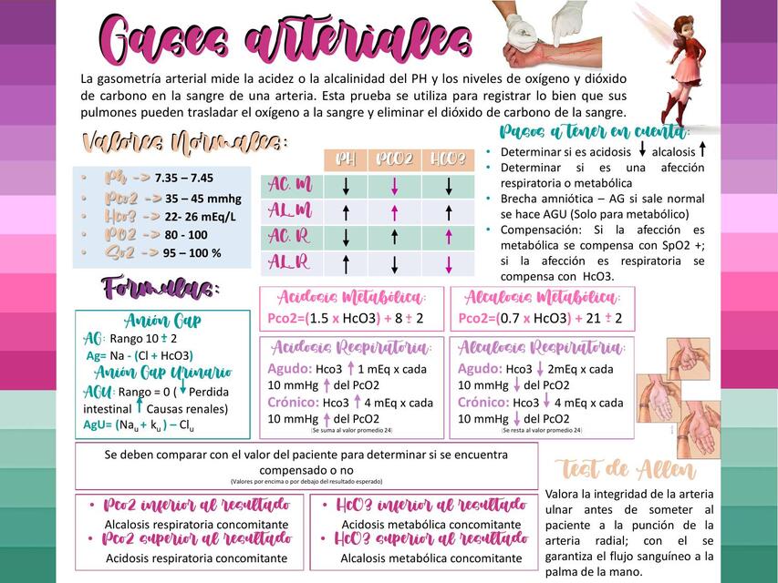 Gases arteriales 