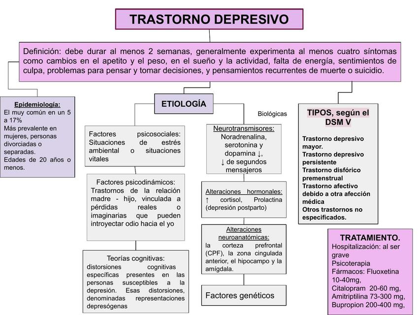 Transtorno depresivo