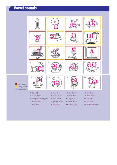 Pronunciation chart