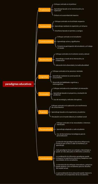 Paradigmas educativos