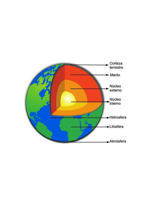 Capas de la tierra