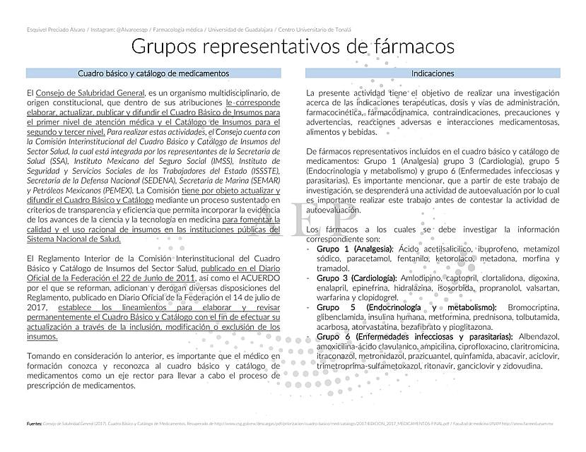 Grupos representativos de fármacos | Alvaro Esquivel | uDocz