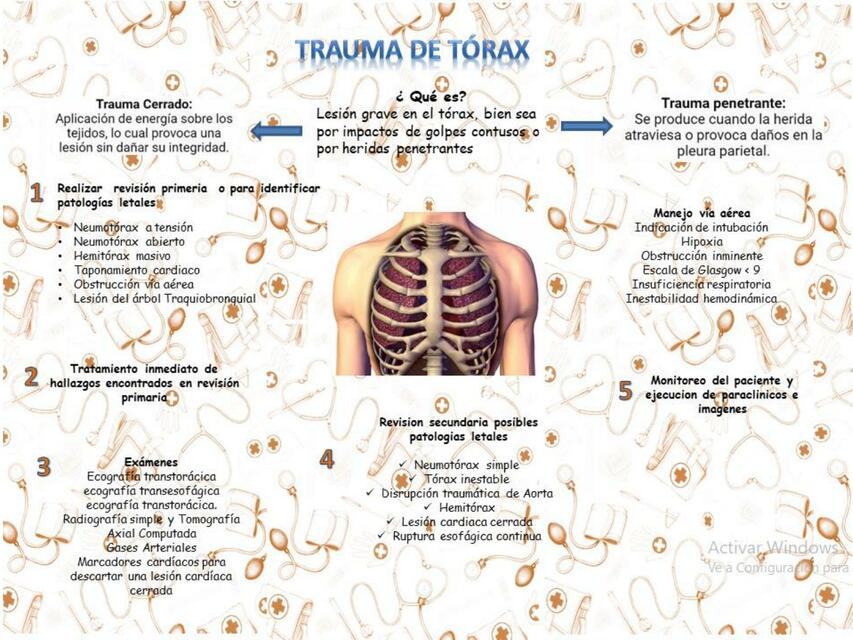 Trauma de tórax 