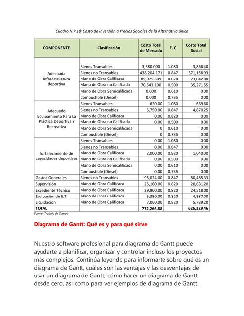 Costo de Inversión a Precios Sociales de la Alternativa Única 