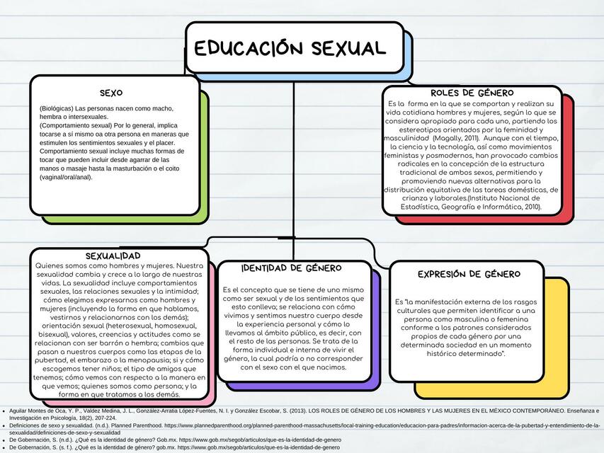 Educación sexual