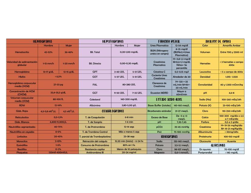 Valores de Laboratorio 