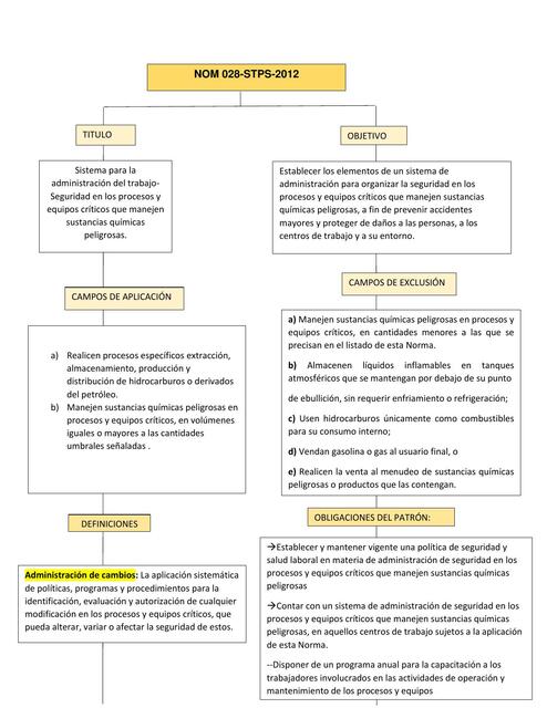 NOM 028 STPS-2012