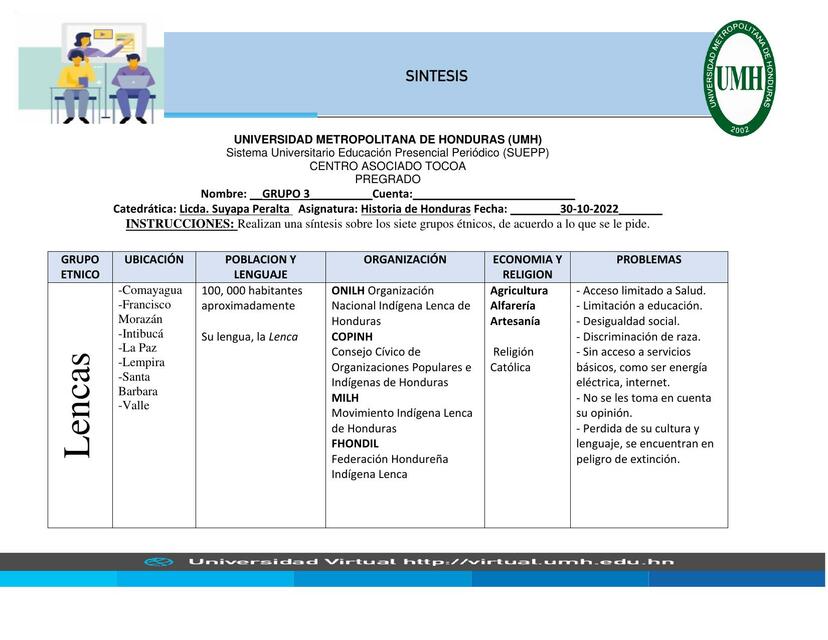 Síntesis grupal Historia de Honduras
