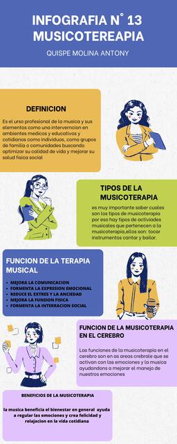 Infografía Recursos Humanos Ilustrado Colorido