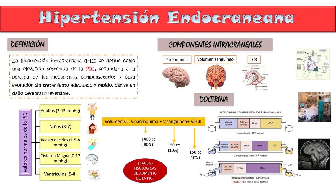 Hipertensión intracraneana