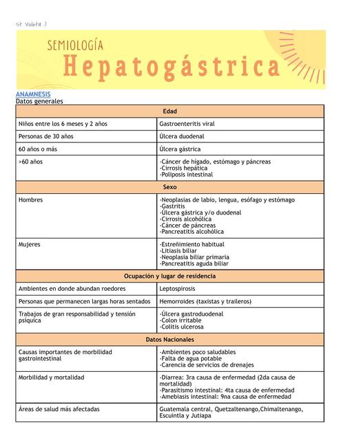 Semiología gastrointestinal