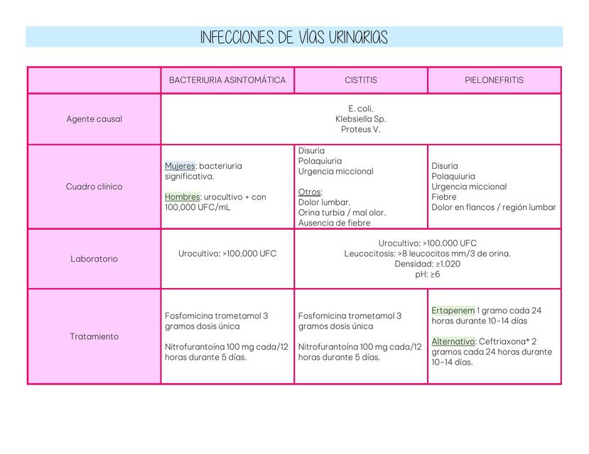 Infecciones de Vías Urinarias