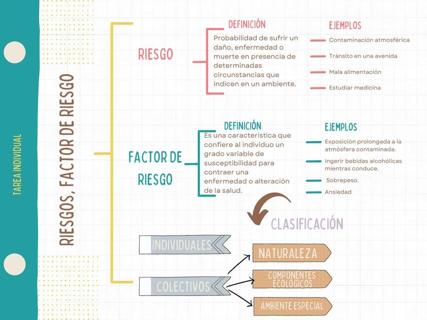 Diferencia Entre Riesgo Y Factor De Riesgo Beli Udocz 4954