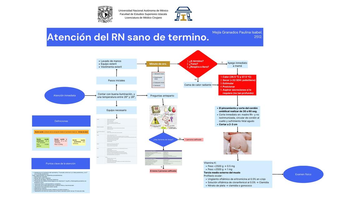 Atención del RN sano de termino