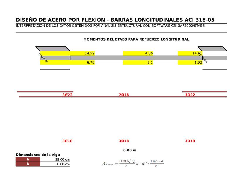 Calculo de Acero en Vigas y Columnas