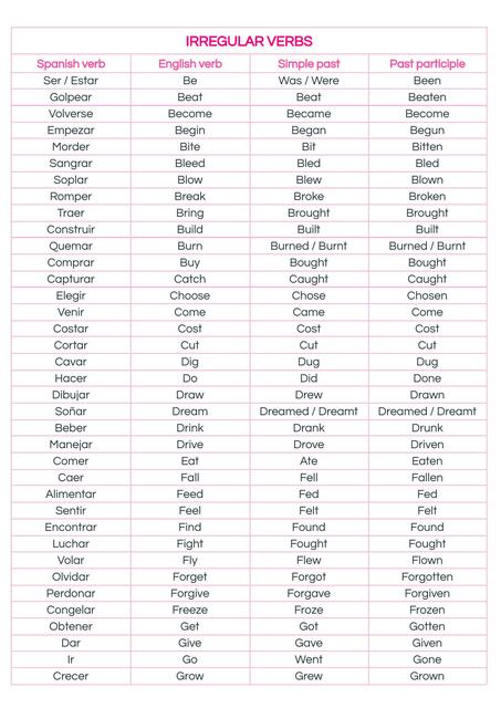 Irregular Verbs 