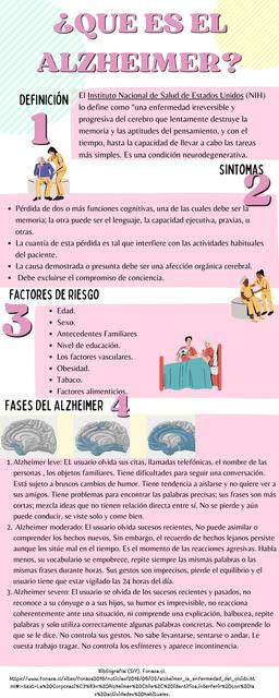 Infografía Alzheimer 