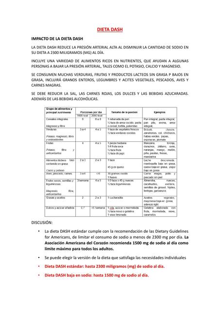 DIETA DASH EJEMPLOS DE MEN S visual data 3
